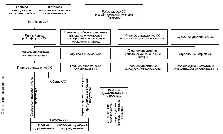 Иллюстрация к книге — Элитная гвардия фюрера. Организация, структура, цели и роль во Второй мировой войне. 1939—1945 [i_011.jpg]