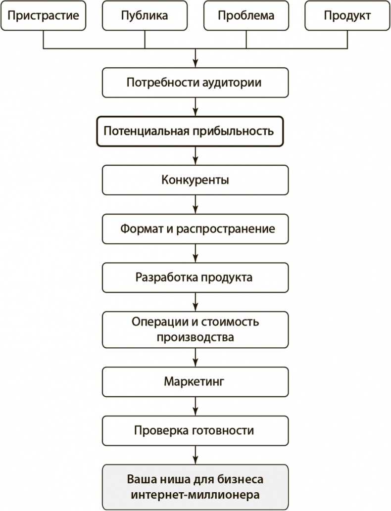 Иллюстрация к книге — Как работать где хочешь, сколько хочешь и получать стабильный доход [i_008.jpg]