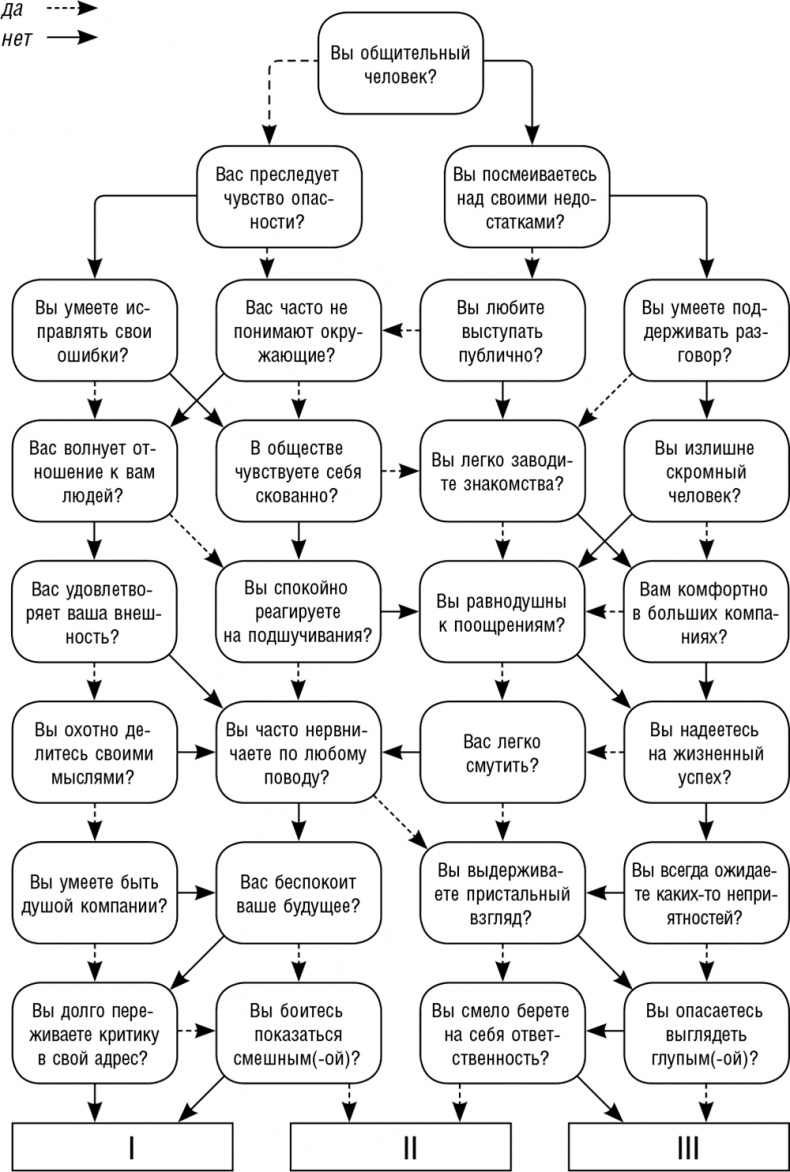 Иллюстрация к книге — Как поднять самооценку и стать уверенным в себе. Тесты и правила [i_001.jpg]