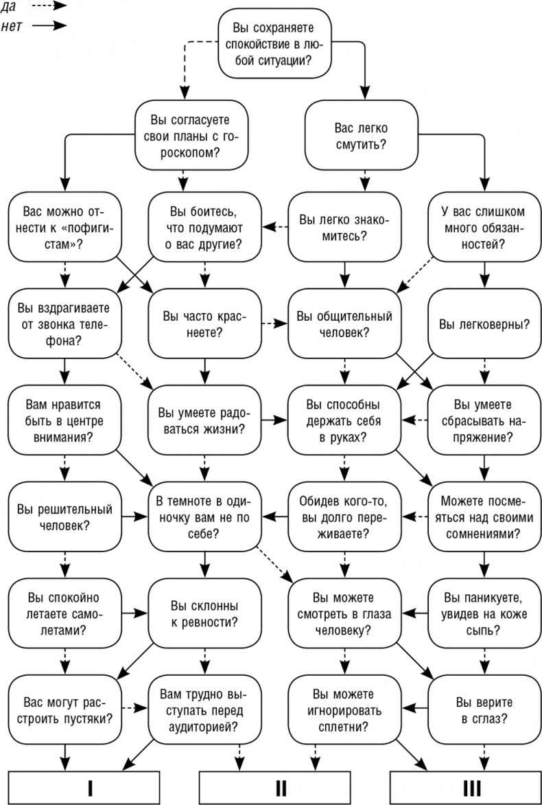 Иллюстрация к книге — Как поднять самооценку и стать уверенным в себе. Тесты и правила [i_006.jpg]