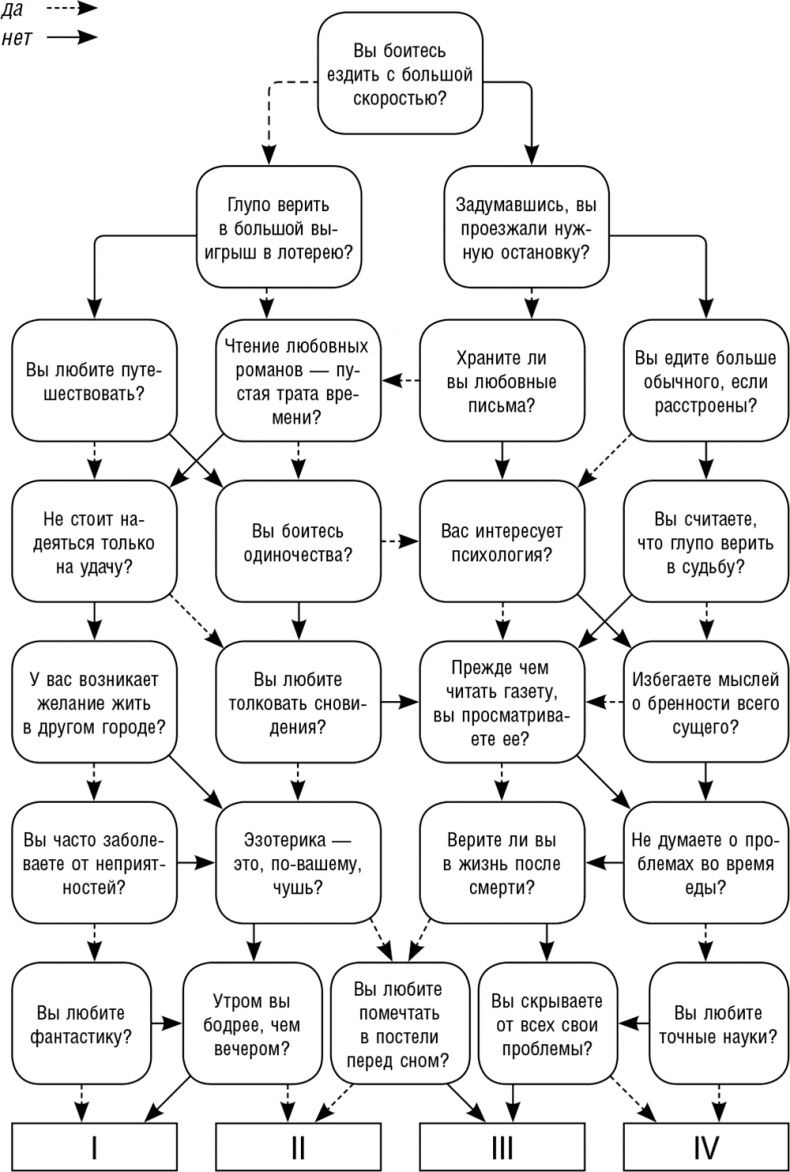 Иллюстрация к книге — Как поднять самооценку и стать уверенным в себе. Тесты и правила [i_007.jpg]