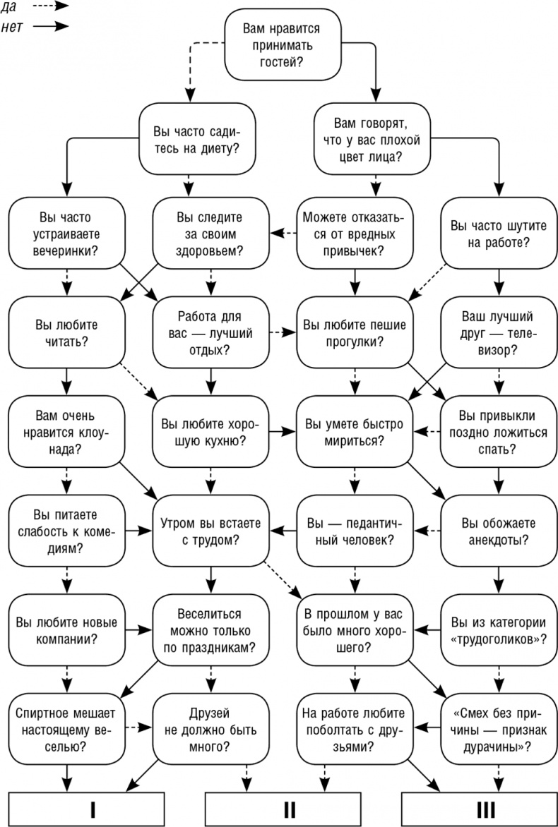 Иллюстрация к книге — Как поднять самооценку и стать уверенным в себе. Тесты и правила [i_010.jpg]