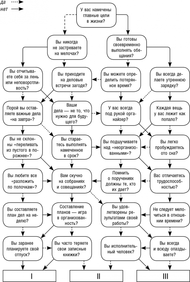 Иллюстрация к книге — Как поднять самооценку и стать уверенным в себе. Тесты и правила [i_011.jpg]