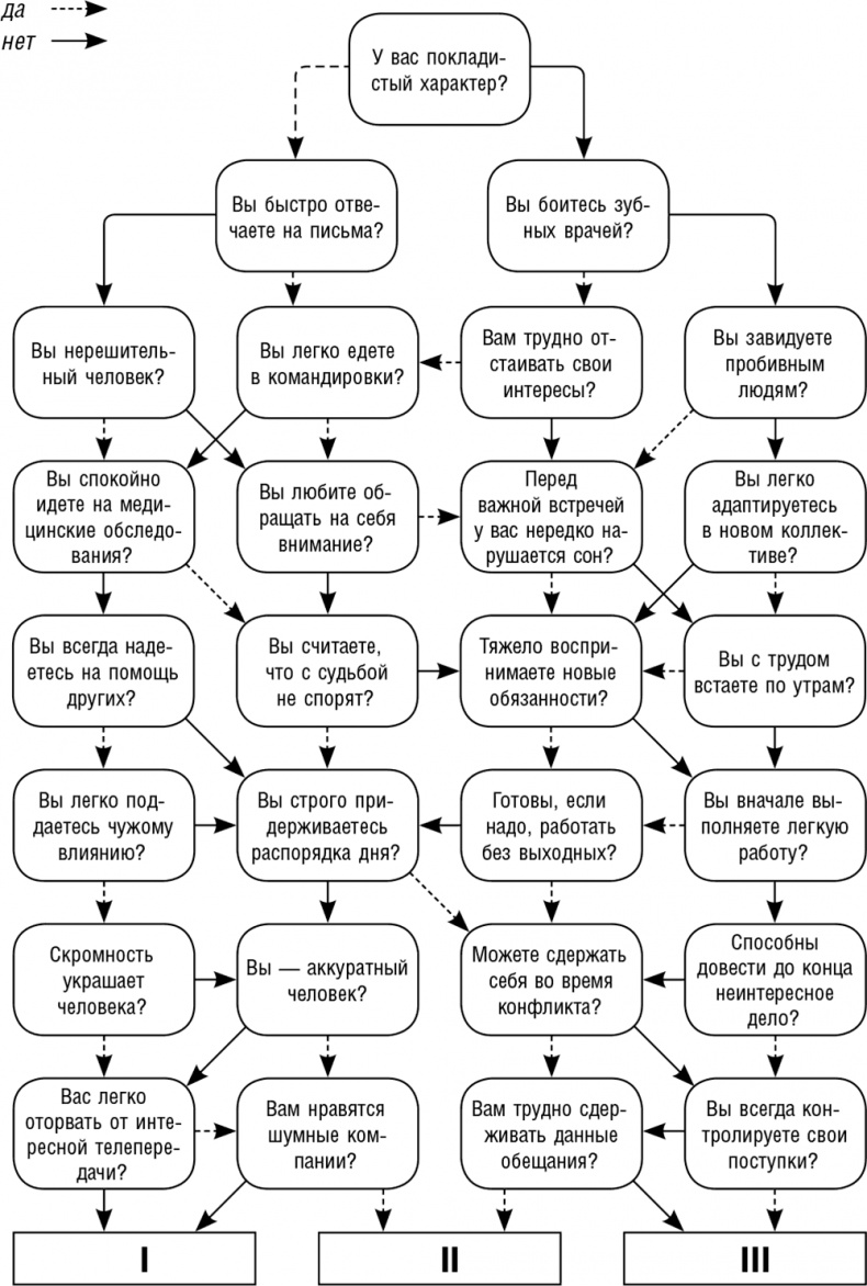 Иллюстрация к книге — Как поднять самооценку и стать уверенным в себе. Тесты и правила [i_012.jpg]