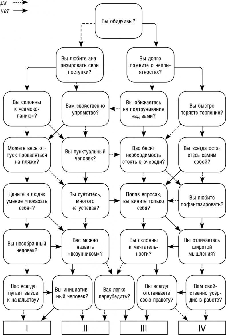 Иллюстрация к книге — Как поднять самооценку и стать уверенным в себе. Тесты и правила [i_013.jpg]