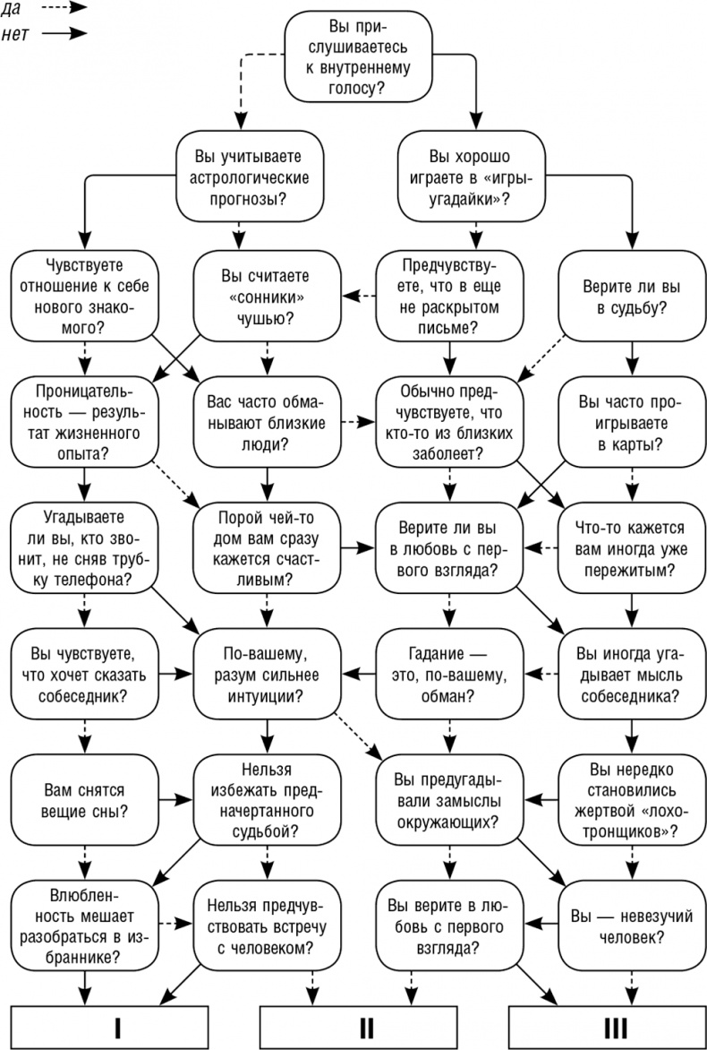 Иллюстрация к книге — Как поднять самооценку и стать уверенным в себе. Тесты и правила [i_014.jpg]