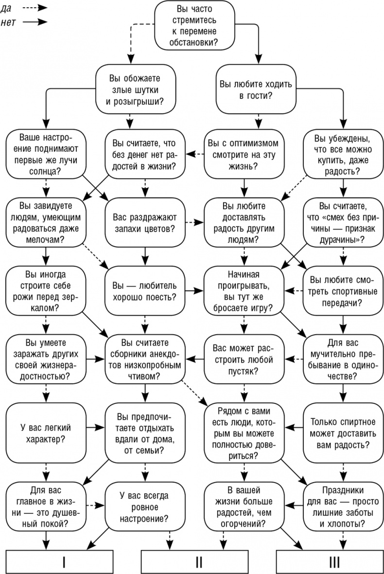 Иллюстрация к книге — Как поднять самооценку и стать уверенным в себе. Тесты и правила [i_015.jpg]