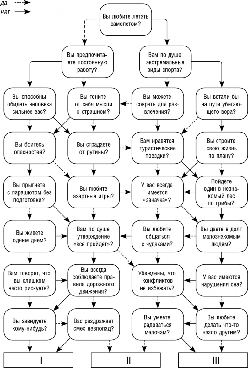 Иллюстрация к книге — Как поднять самооценку и стать уверенным в себе. Тесты и правила [i_017.jpg]