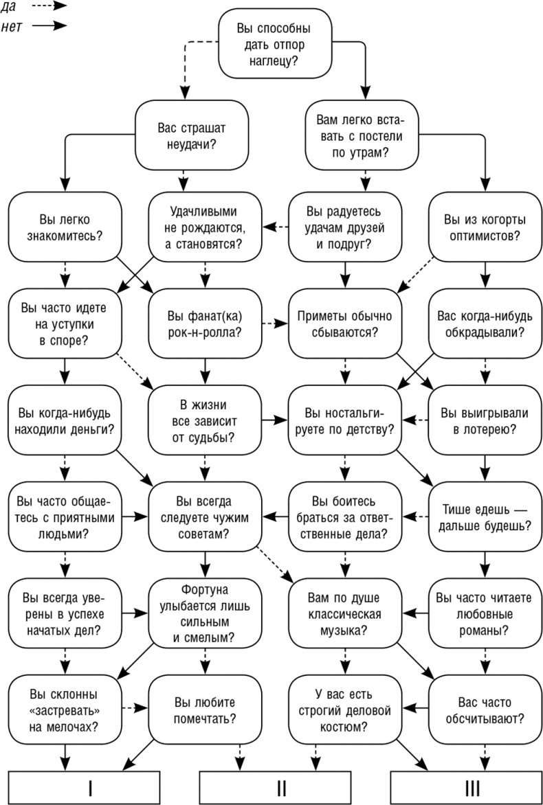 Иллюстрация к книге — Как поднять самооценку и стать уверенным в себе. Тесты и правила [i_023.jpg]