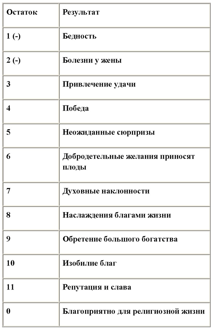 Иллюстрация к книге — Как построить дом здоровья, счастья и богатства. Универсальная методика «ВЕСТА» [Autogen_eBook_id19.jpg]