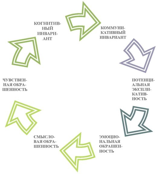 Иллюстрация к книге — Что там – за словом? Вопросы интерфейсной теории значения слова [img239c5c608c6c494fb0da27c9ecda6ab6.jpg]