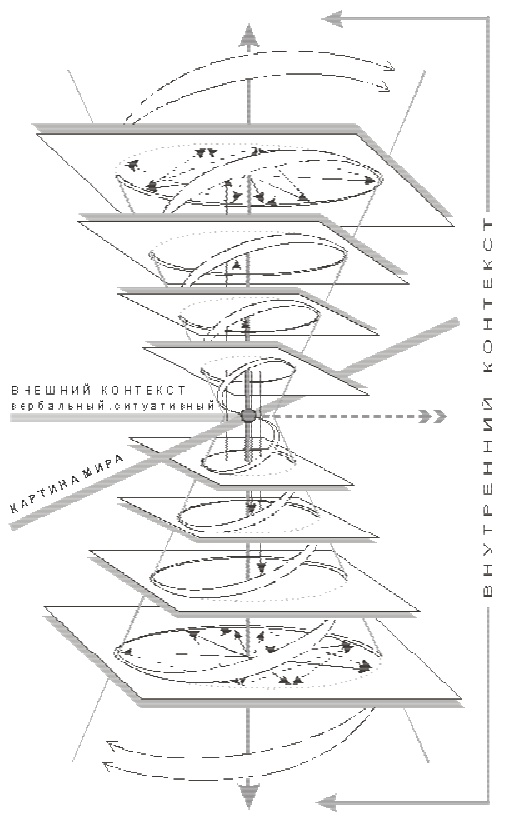Иллюстрация к книге — Что там – за словом? Вопросы интерфейсной теории значения слова [imgb018c68d16ee4fd5a43679b4652255d1.jpg]