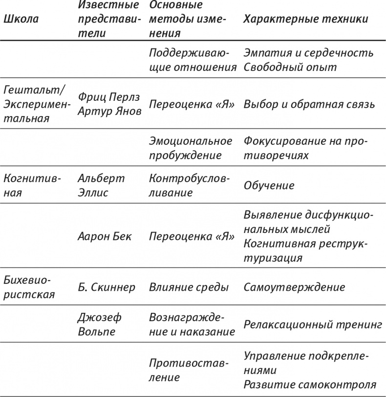 Иллюстрация к книге — Психология позитивных изменений. Как навсегда избавиться от вредных привычек [i_002.jpg]