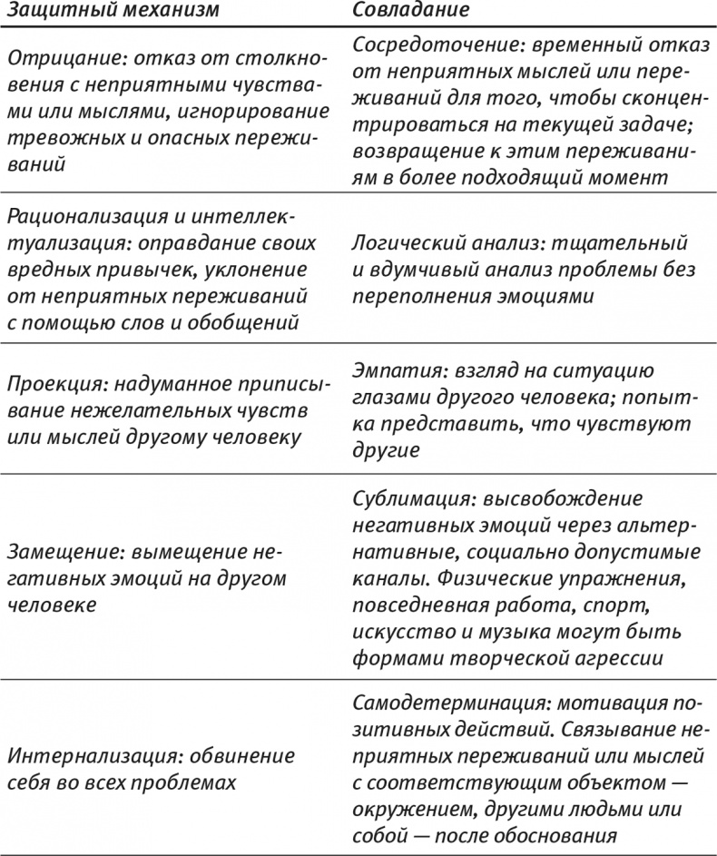 Иллюстрация к книге — Психология позитивных изменений. Как навсегда избавиться от вредных привычек [i_010.jpg]