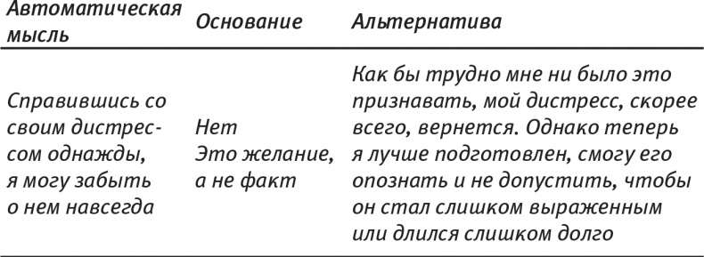 Иллюстрация к книге — Психология позитивных изменений. Как навсегда избавиться от вредных привычек [i_023.jpg]