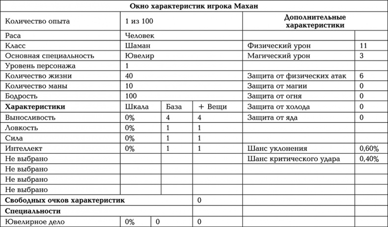 Иллюстрация к книге — Путь Шамана. Начало Пути [i_001.jpg]