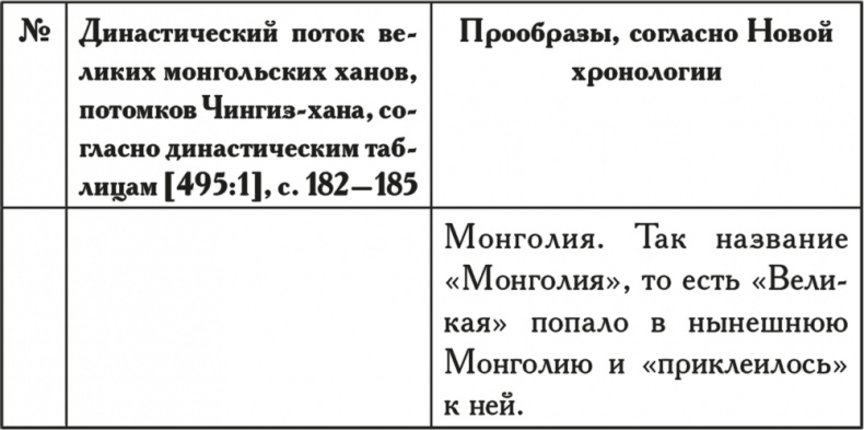 Иллюстрация к книге — Как было на самом деле. Последний путь святого семейства [i_110.jpg]