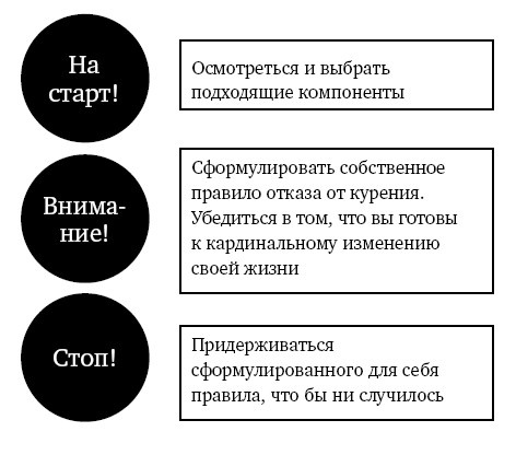 Иллюстрация к книге — Я больше не курю! [i_002.jpg]