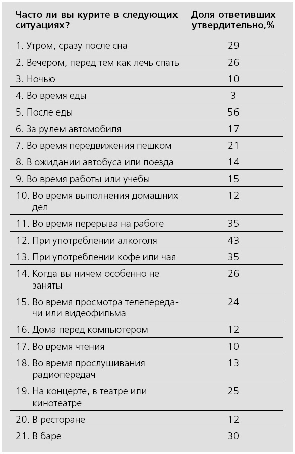 Иллюстрация к книге — Я больше не курю! [i_007.jpg]