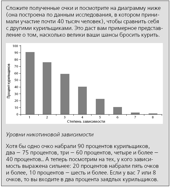 Иллюстрация к книге — Я больше не курю! [i_013.jpg]