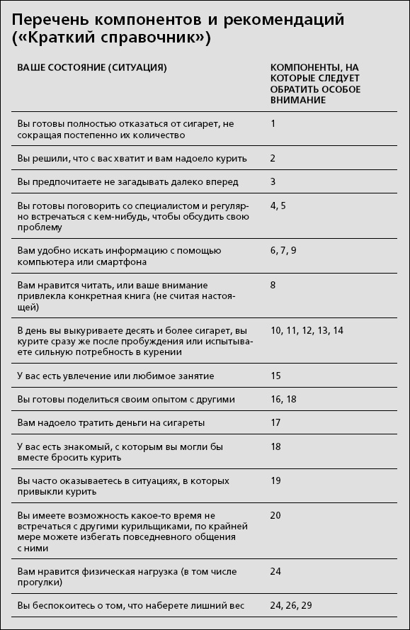 Иллюстрация к книге — Я больше не курю! [i_017.jpg]