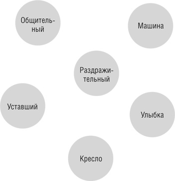 Иллюстрация к книге — Включите свою рабочую память на полную мощь [i_023.jpg]