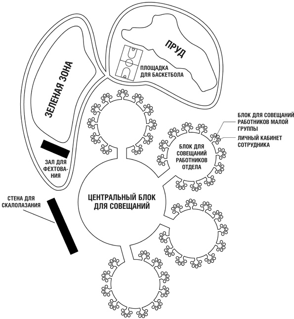 Иллюстрация к книге — Включите свою рабочую память на полную мощь [i_042.jpg]