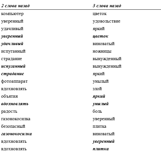 Иллюстрация к книге — Включите свою рабочую память на полную мощь [i_049.jpg]