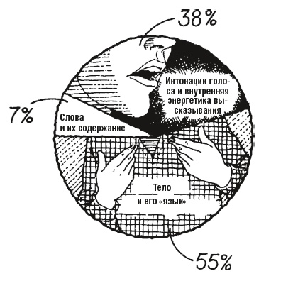 Иллюстрация к книге — 10 способов стать убедительным [i_006.jpg]