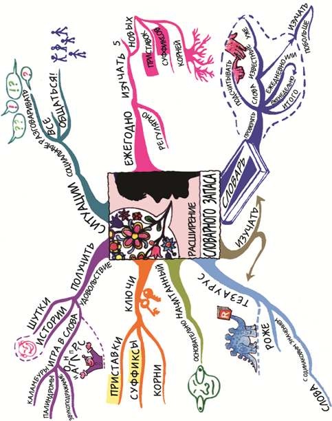 Иллюстрация к книге — 10 способов стать убедительным [i_011.jpg]