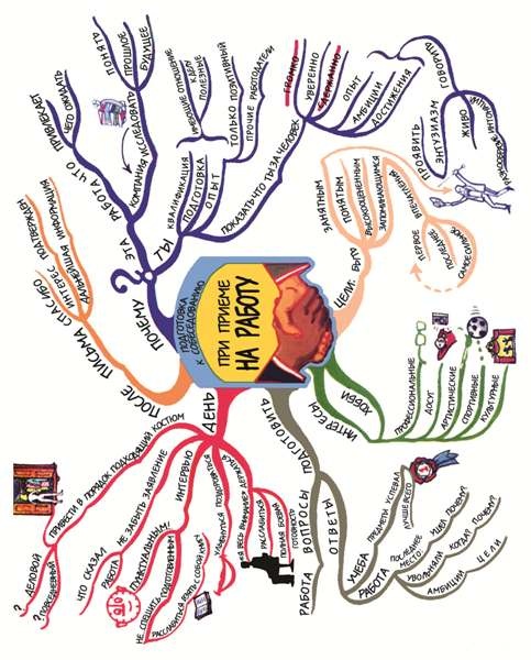 Иллюстрация к книге — 10 способов стать убедительным [i_013.jpg]