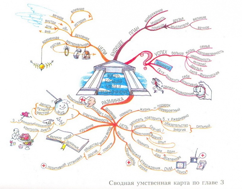 Иллюстрация к книге — Могущество духовного интеллекта [i_002.jpg]