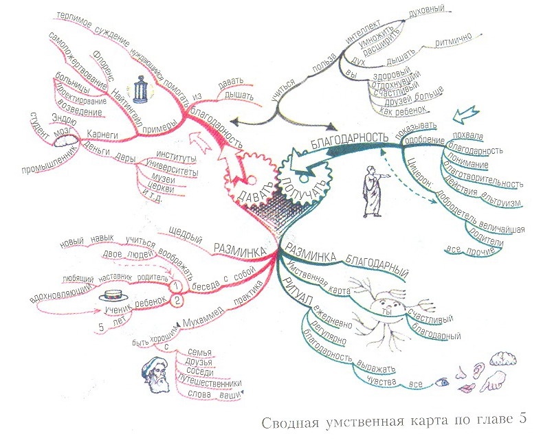 Иллюстрация к книге — Могущество духовного интеллекта [i_003.jpg]