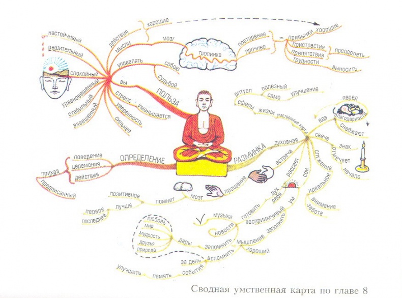 Иллюстрация к книге — Могущество духовного интеллекта [i_006.jpg]