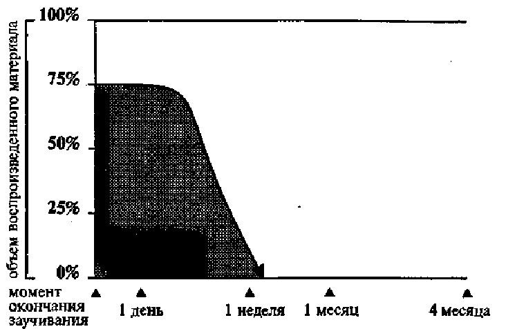Иллюстрация к книге — Научите себя думать [img_25.jpg]
