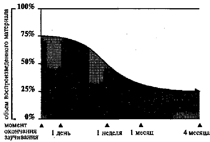 Иллюстрация к книге — Научите себя думать [img_26.jpg]