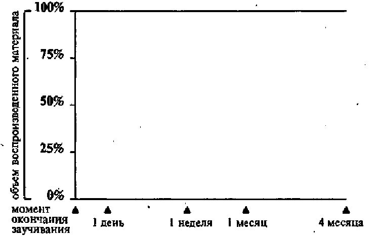 Иллюстрация к книге — Научите себя думать [img_28.jpg]