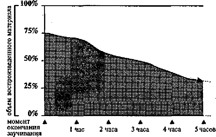 Иллюстрация к книге — Научите себя думать [img_29.jpg]