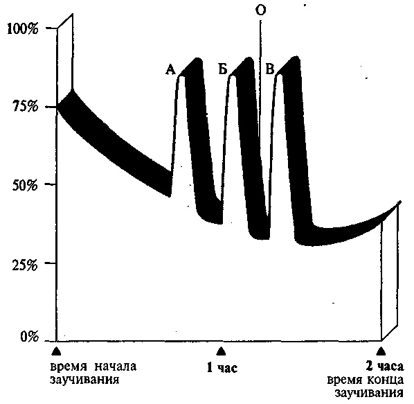 Иллюстрация к книге — Научите себя думать [img_30.jpg]