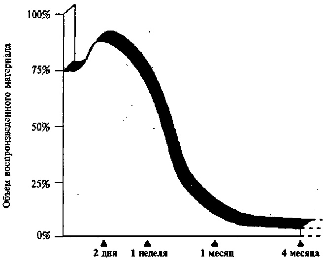 Иллюстрация к книге — Научите себя думать [img_33.jpg]