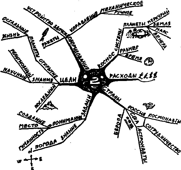 Иллюстрация к книге — Научите себя думать [img_42.jpg]