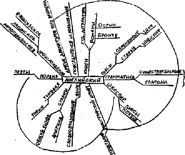 Иллюстрация к книге — Научите себя думать [img_45.jpg]