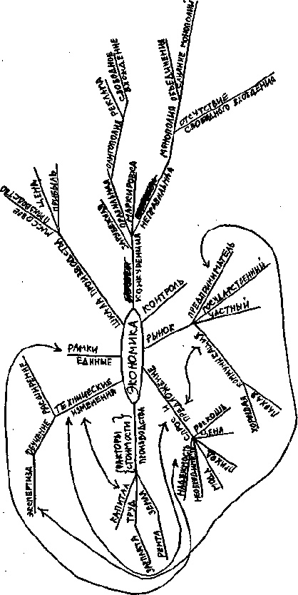 Иллюстрация к книге — Научите себя думать [img_46.jpg]