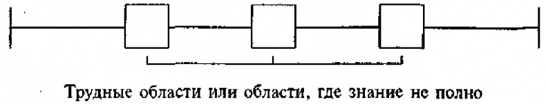 Иллюстрация к книге — Научите себя думать [img_62.jpg]