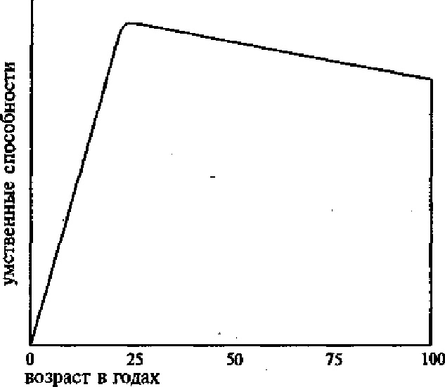 Иллюстрация к книге — Научите себя думать [img_70.jpg]