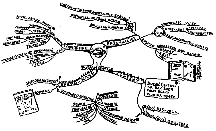 Иллюстрация к книге — Научите себя думать [img_72.jpg]