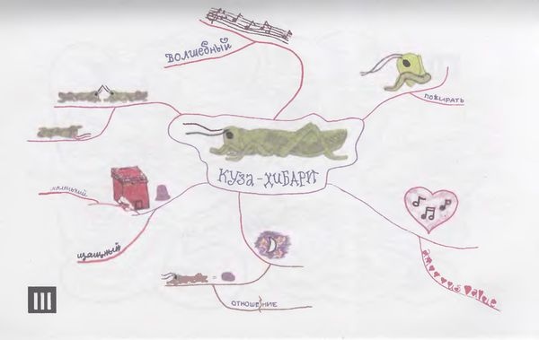 Иллюстрация к книге — Научите себя думать [img_75.jpg]