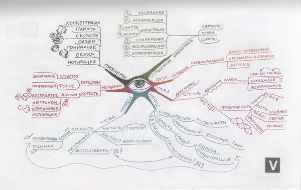 Иллюстрация к книге — Научите себя думать [img_77.jpg]