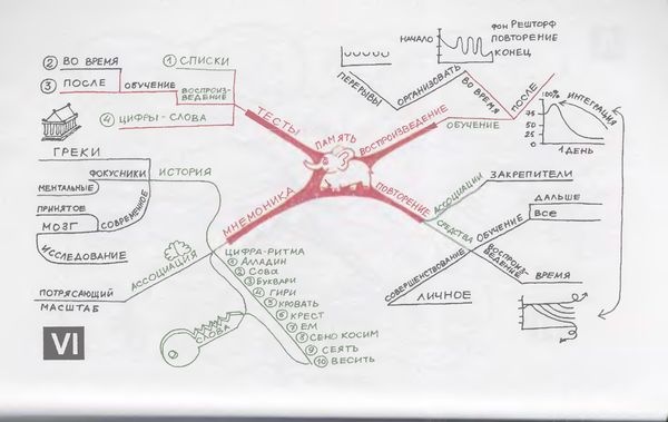 Иллюстрация к книге — Научите себя думать [img_78.jpg]