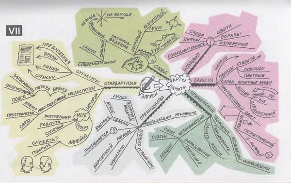 Иллюстрация к книге — Научите себя думать [img_79.jpg]